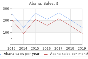 order abana 60pills mastercard