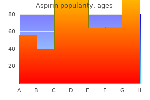 100 pills aspirin fast delivery