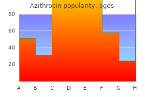 buy azithrocin 500 mg fast delivery