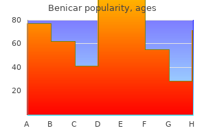 20 mg benicar otc