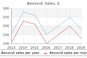 purchase bexovid online from canada