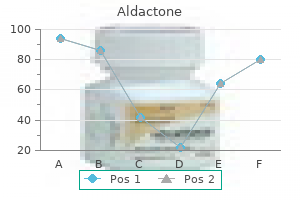 order aldactone 25 mg with mastercard