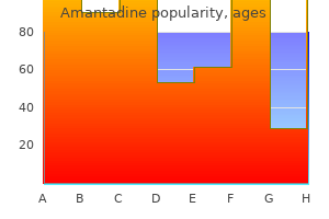 buy amantadine 100 mg low price