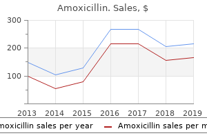 amoxicillin 1000mg lowest price