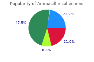 cheap 500mg amoxicillin amex