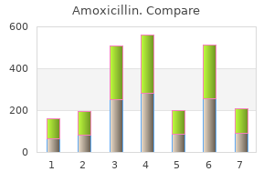 generic amoxicillin 500mg online