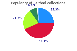 buy generic azithral 250 mg