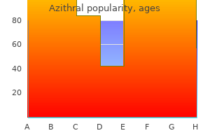 generic azithral 100mg amex