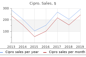 purchase cipro overnight