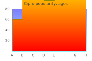 buy generic cipro 750mg on line
