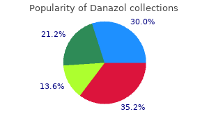 buy danazol 200mg low price