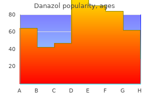 generic 50 mg danazol