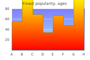proven finast 5mg
