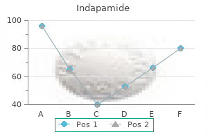 order indapamide us