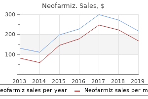 order neofarmiz 500mg