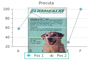 discount procuta online