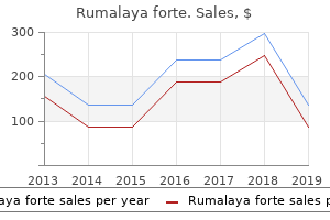 cheap rumalaya forte online mastercard