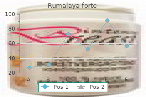 cheap rumalaya forte 30pills on line
