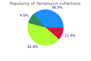 buy terramycin 250mg without prescription