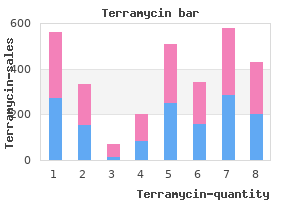 buy cheap terramycin 250 mg on line