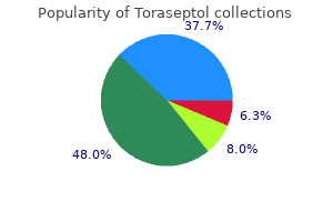 order toraseptol now