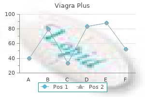 buy viagra plus overnight