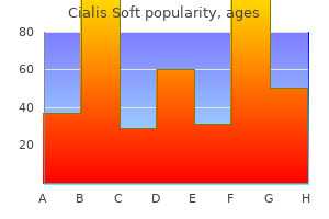purchase cialis soft us