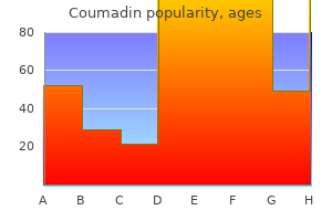 purchase coumadin cheap