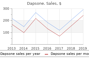dapsone 100mg