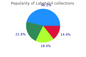 purchase labetalol 100mg overnight delivery