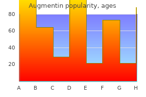 purchase discount augmentin on line