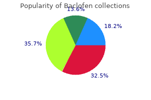 baclofen 10mg line