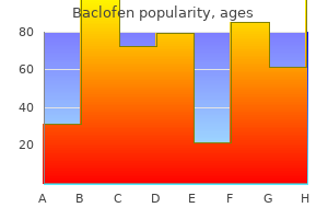 purchase cheap baclofen