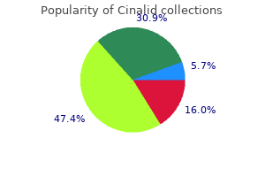 cheap cinalid 500mg with visa