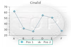 cinalid 100 mg free shipping