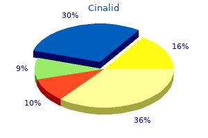 buy cinalid 250mg without prescription