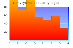 order discount doxycycline