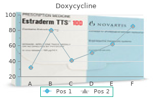 doxycycline 200mg mastercard