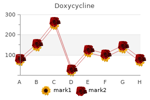 200mg doxycycline with mastercard