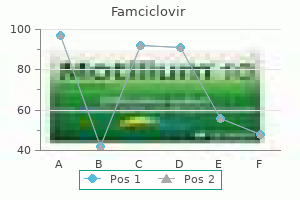 purchase 250 mg famciclovir
