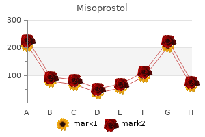 buy misoprostol once a day