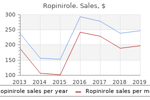 order 0.25 mg ropinirole overnight delivery