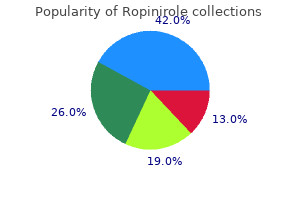 purchase ropinirole with mastercard