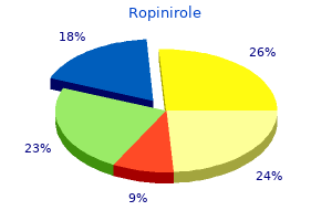 buy line ropinirole
