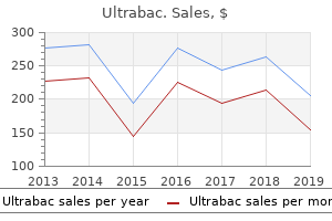 250 mg ultrabac otc