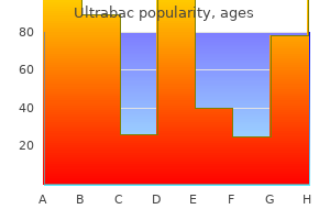 500 mg ultrabac overnight delivery
