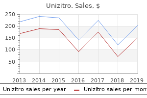 purchase unizitro 100 mg online