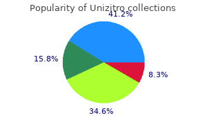 buy unizitro on line