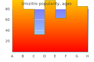 quality 250mg unizitro