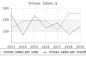 proven vimax 30 caps